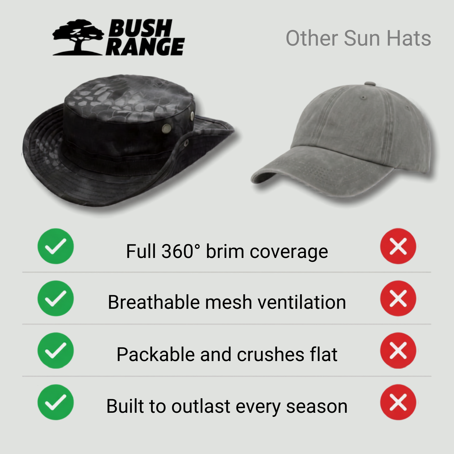 Breathable Lightweight Bush Hat – Packable Sun Protection for Outdoor Use