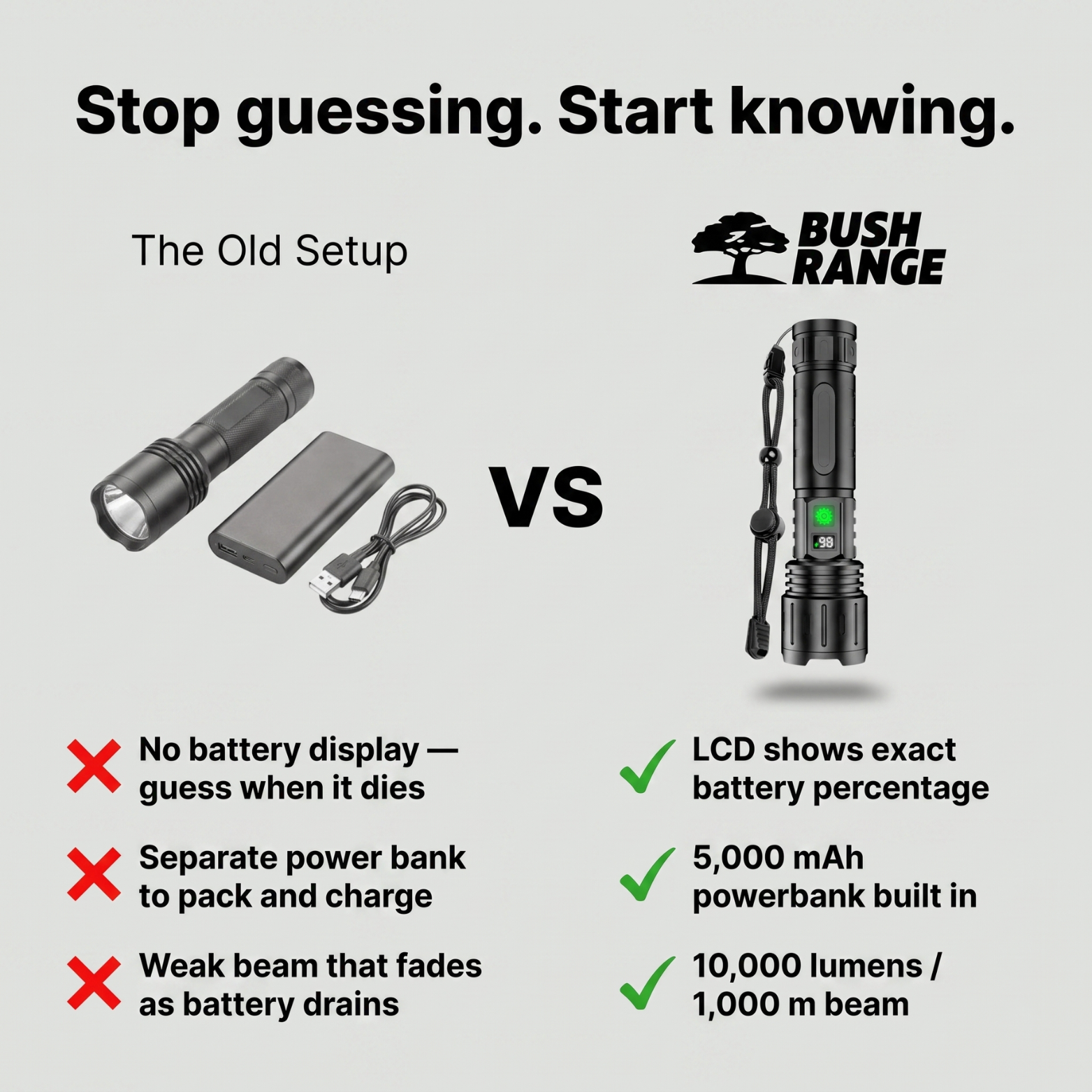 Ultra-Bright LED Torch - Up to 10,000 Lumens