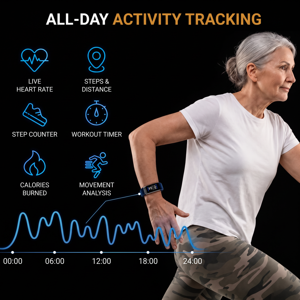 Fitness tracker features for heart rate, steps, distance, workout timer and calories