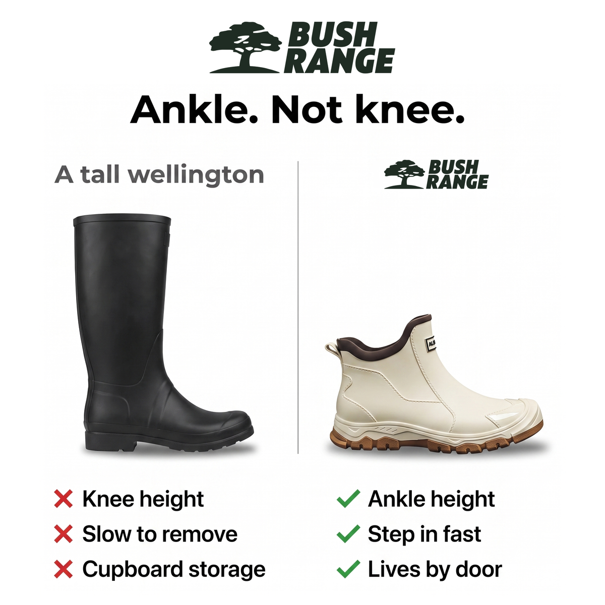 An ankle rain boot compared with a tall wellington