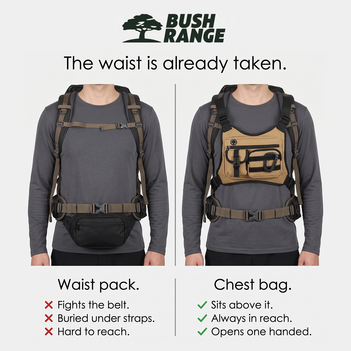 Waist pack under a hip belt compared with the chest bag