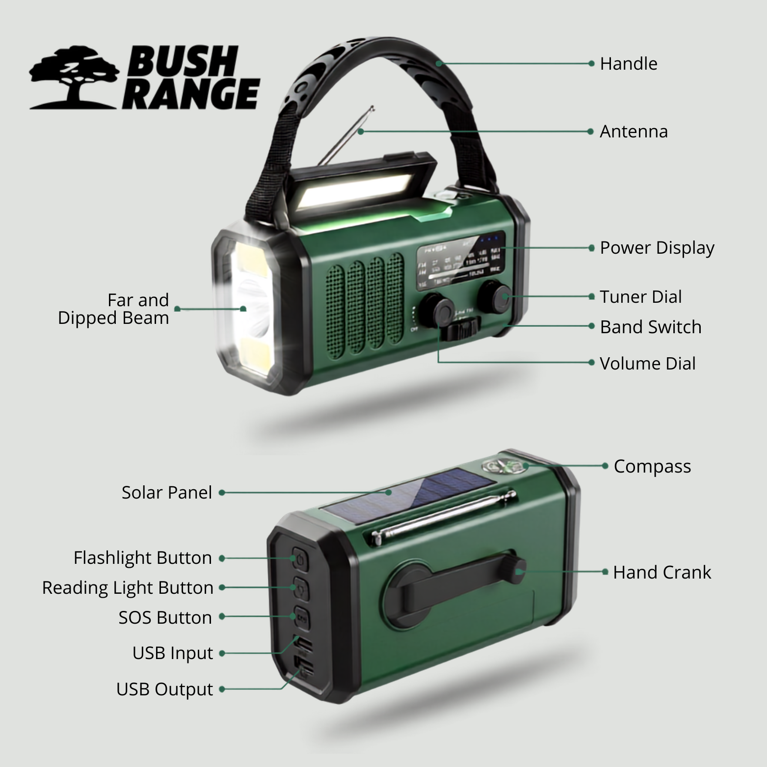 Emergency Radio with Solar & Hand Crank – 10000 mAh Power Bank