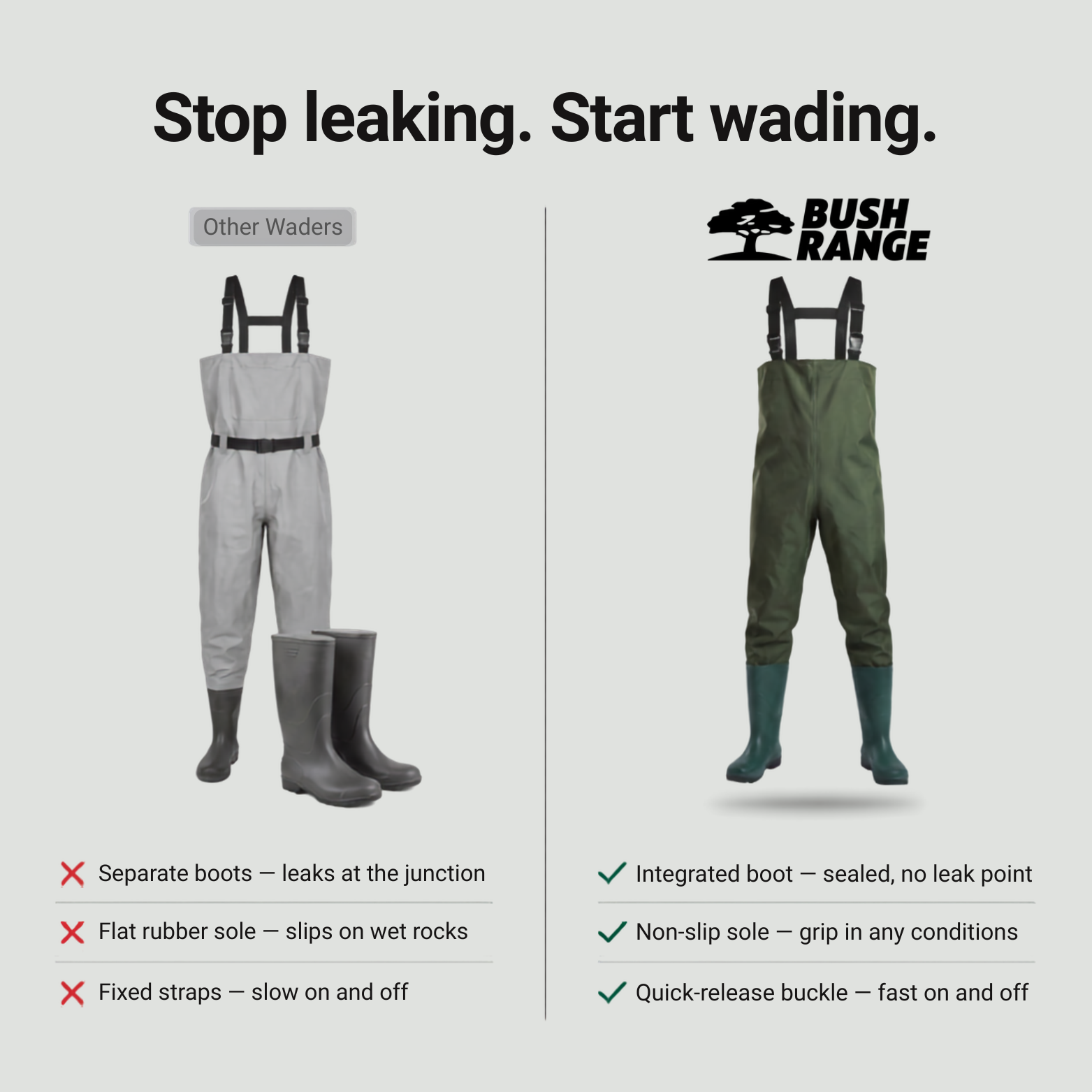 Fishing Waders with Integrated Boots