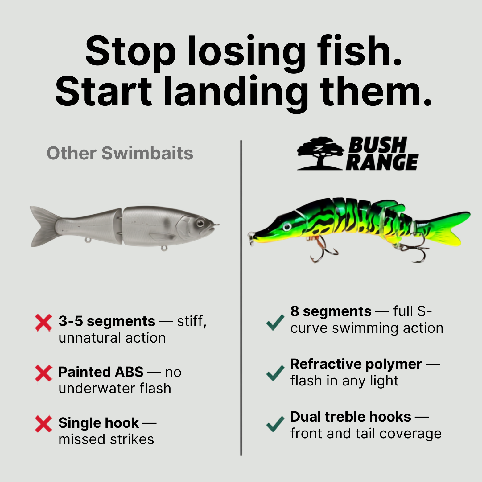 Multi-Jointed Swimbait Fishing Lure – Slow Sinking Hard Bait for Freshwater & Saltwater - 4.9 inch