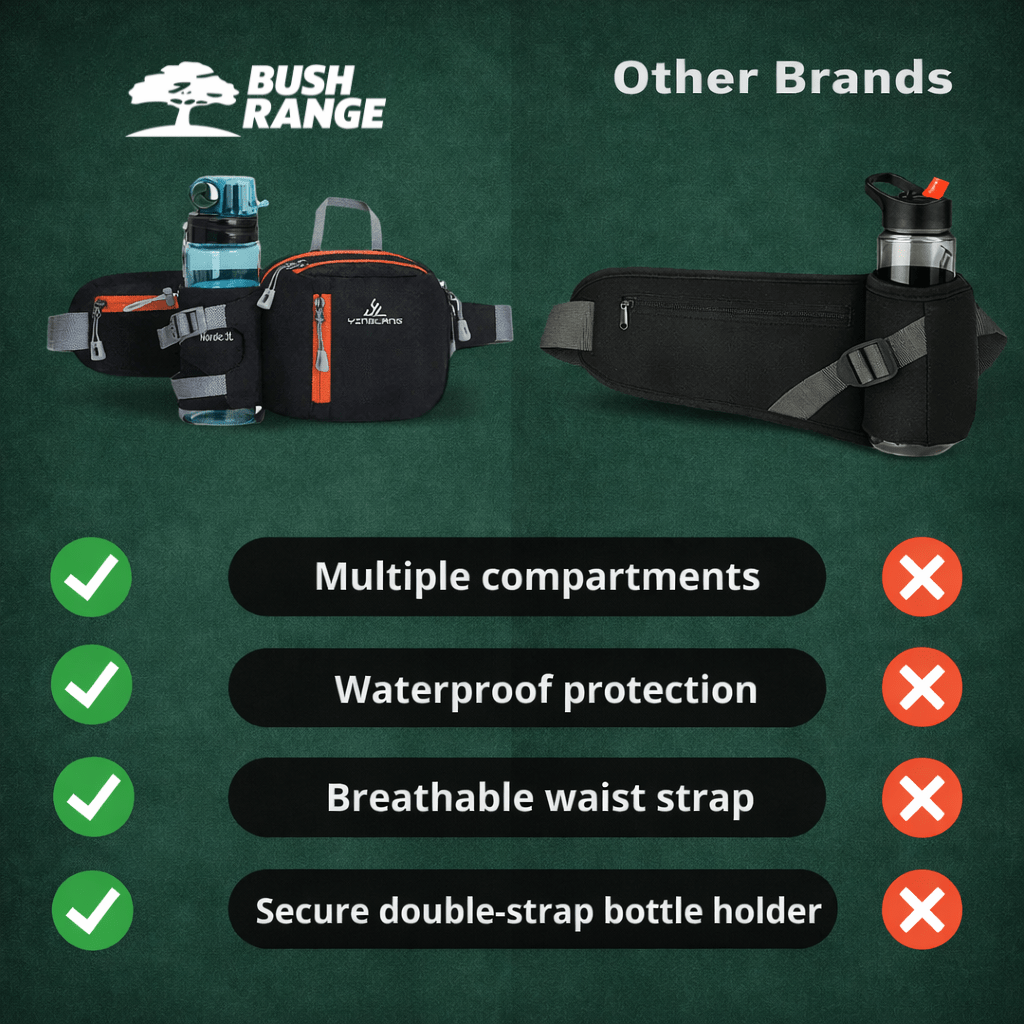 Lightweight Water Resistant Outdoor Waist Pack – Bottle Holder Design - Bush Range
